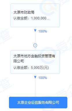 太原企业征信平台正式通过备案，以计算机软硬件技术开发助力地方征信体系运行