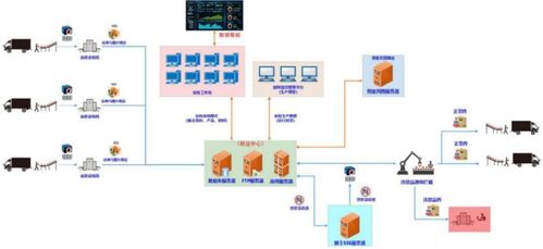 顺丰科技智慧安检系统 赋能产业效率提升与行业高质量发展