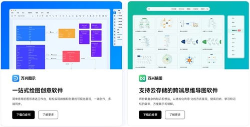 2024中国信创应用软件代表厂商图谱发布 万兴科技、钉钉等入选，彰显技术服务新高度